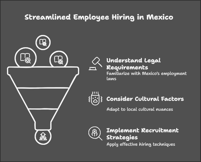 The Ultimate Guide to Hiring Employees in Mexico